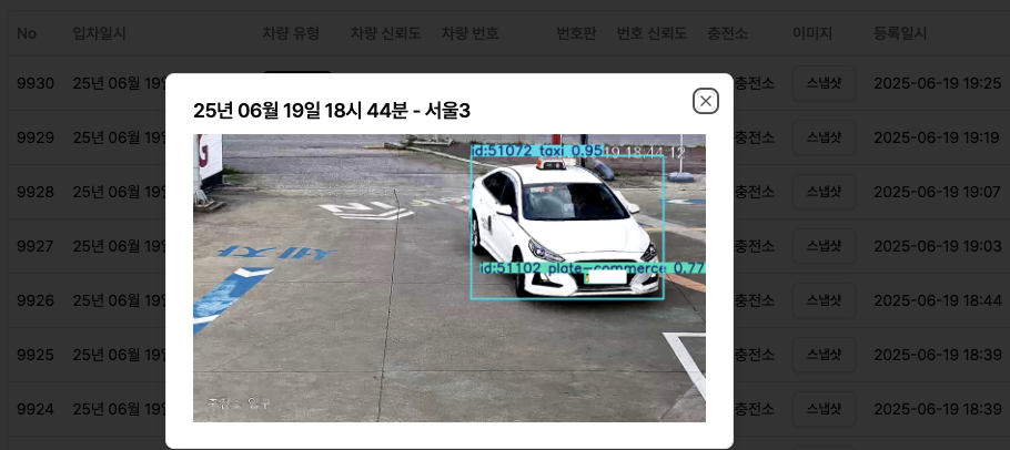모니터링 시스템 관리 대시보드