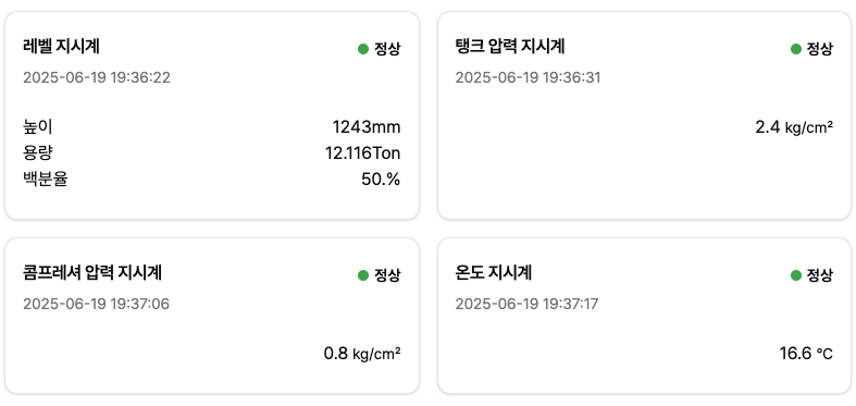 다중 센서 모니터링 대시보드
